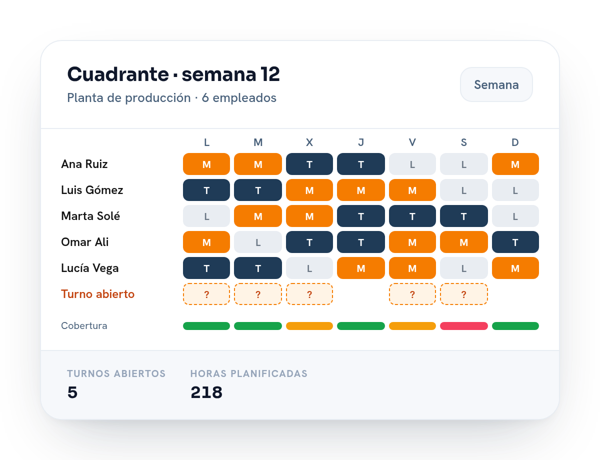 Cuadrante semanal de TramitApp con turnos de mañana, tarde y libre, turnos abiertos y cobertura por día