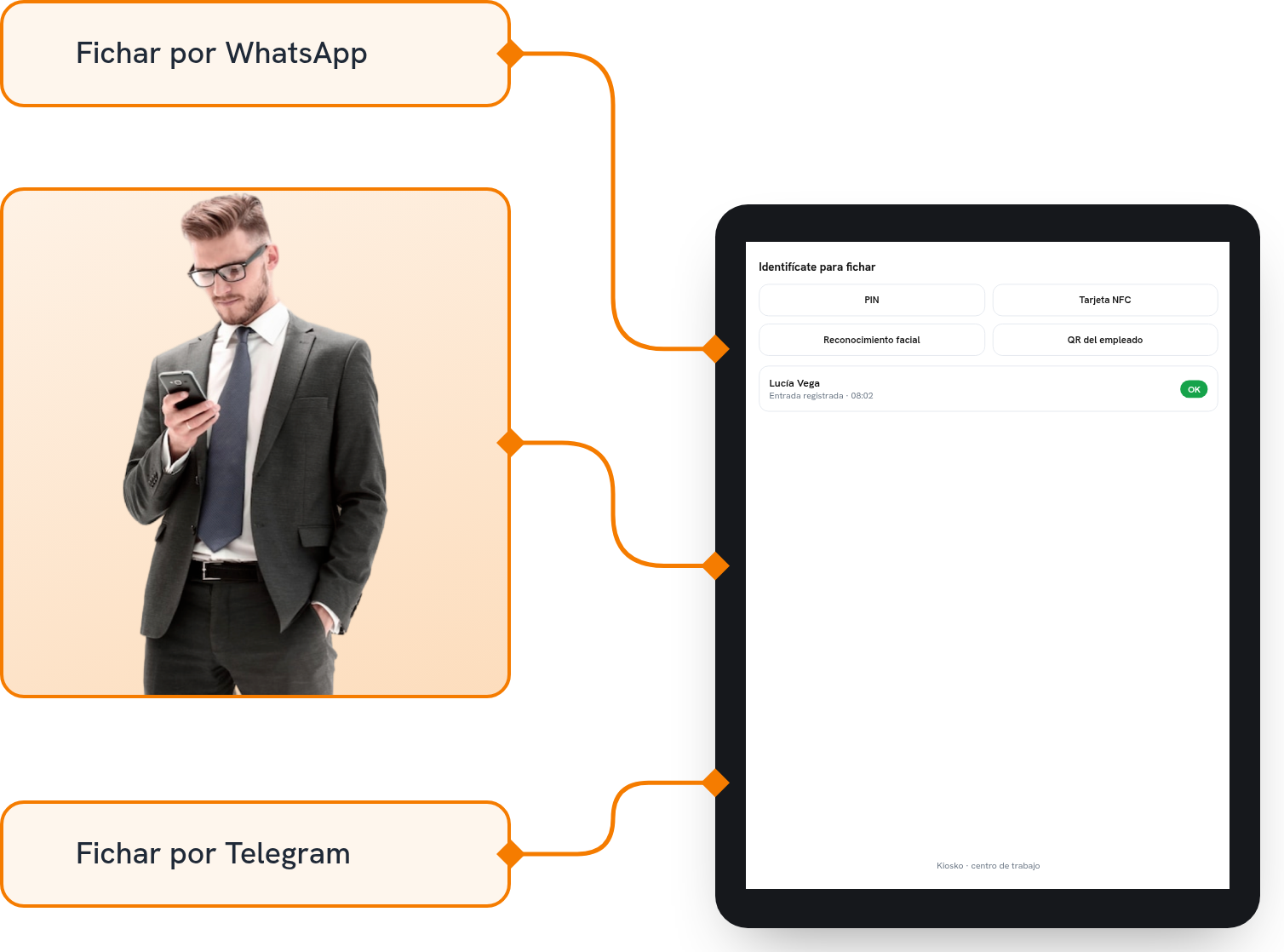 Fichaje desde WhatsApp y Telegram conectado con el kiosko de fichaje