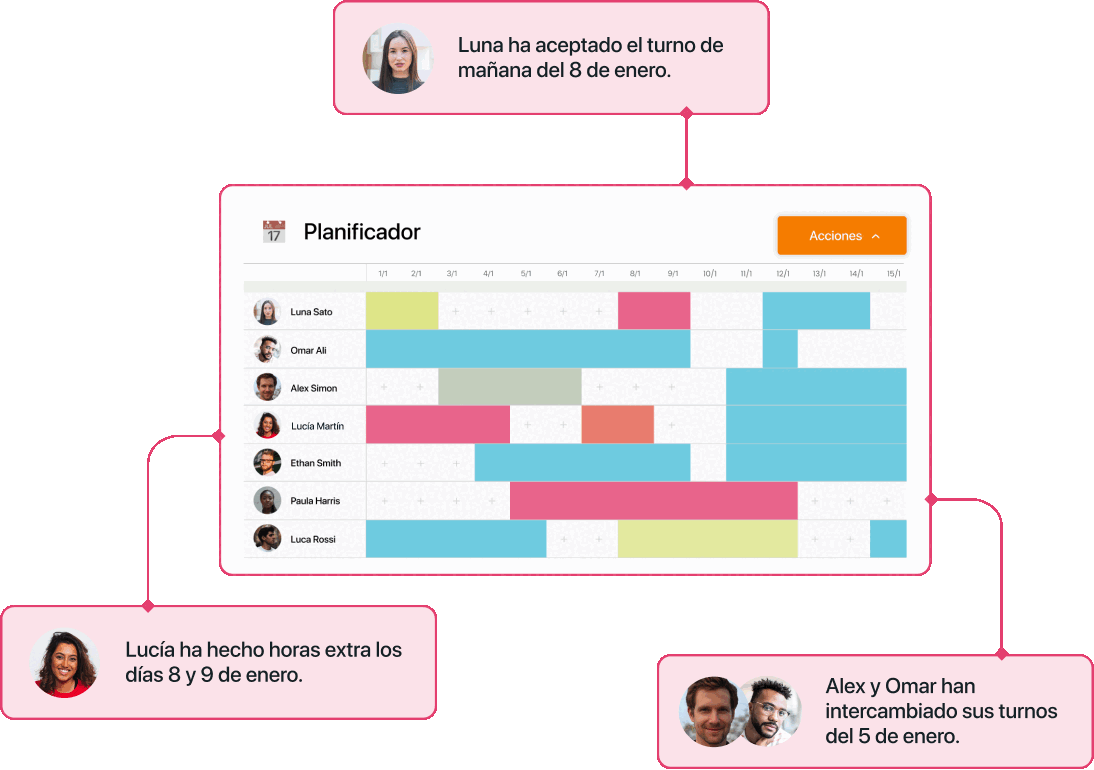 Smart Planner generando cuadrante