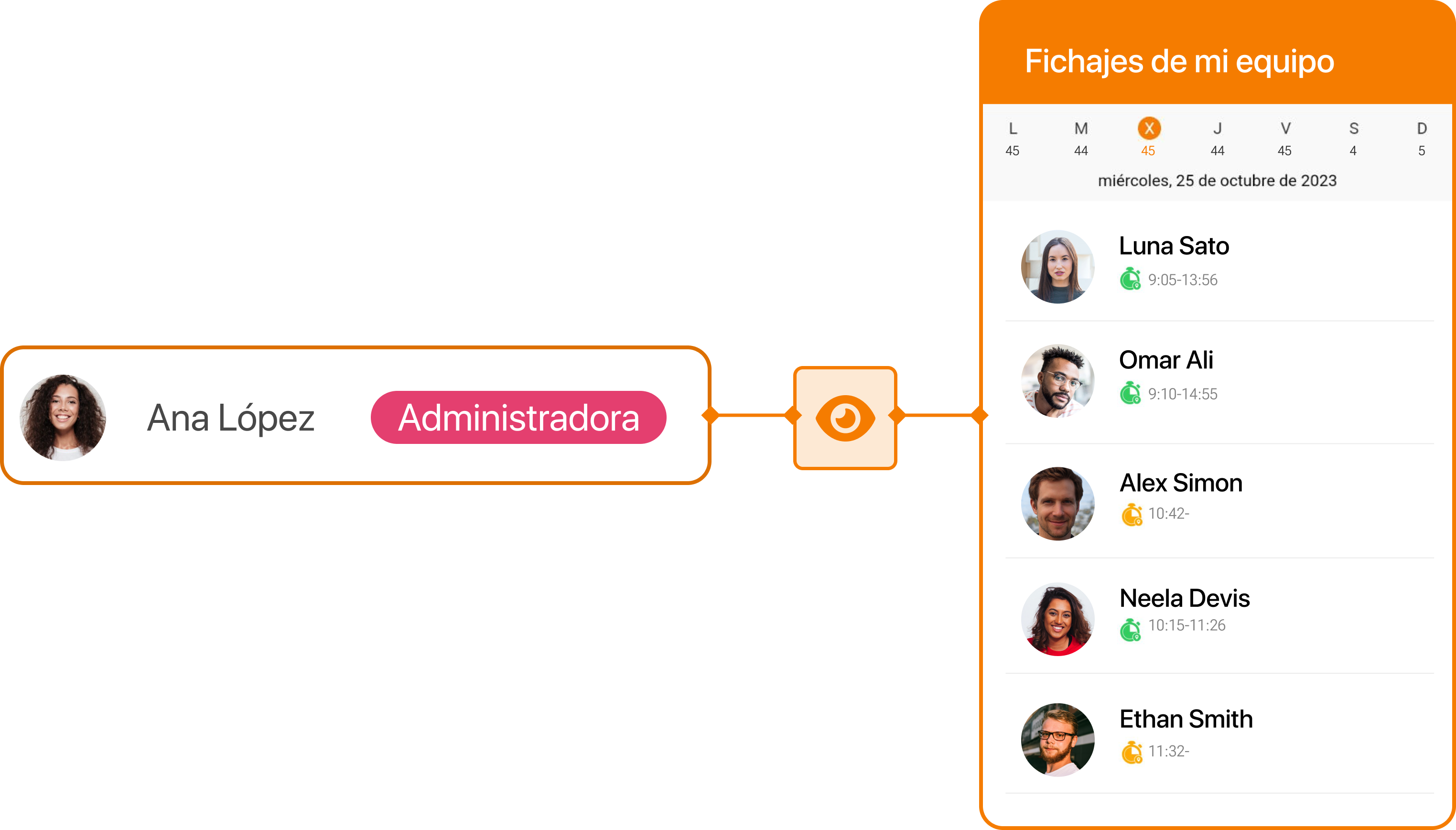 Administradora fichajes equipo
