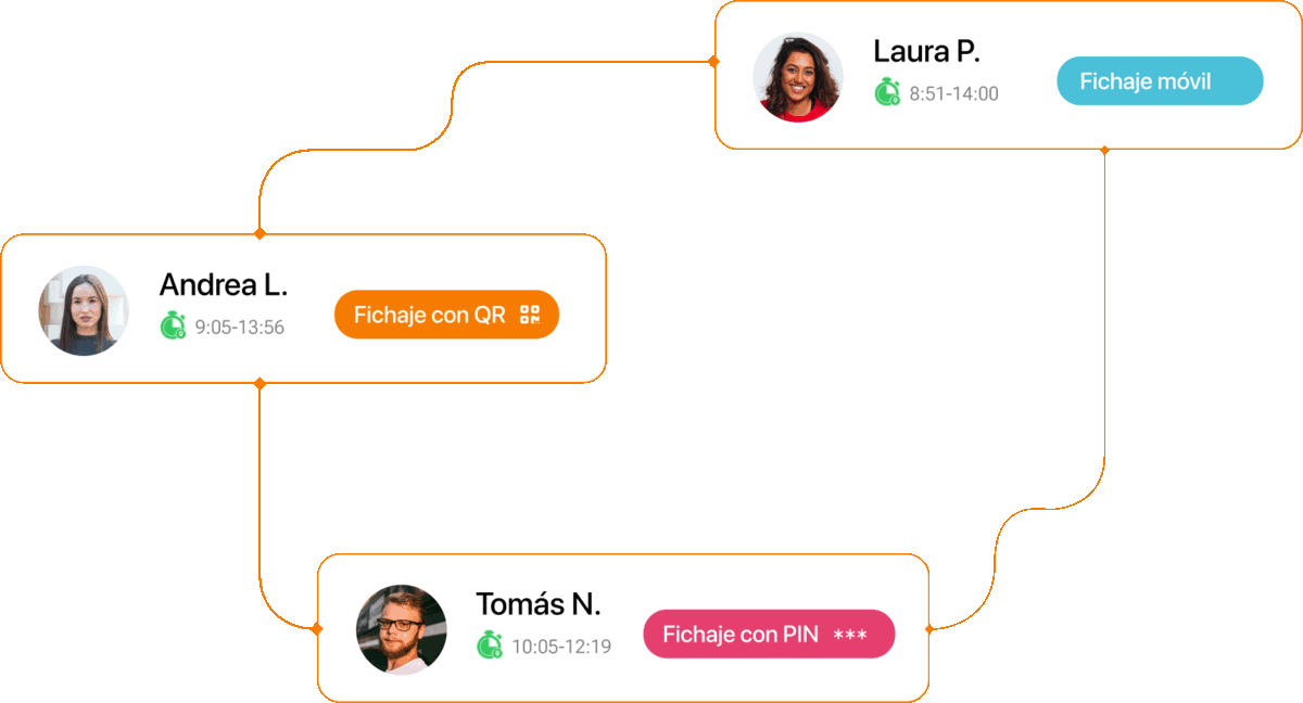 Maquinas fichar formas fichar