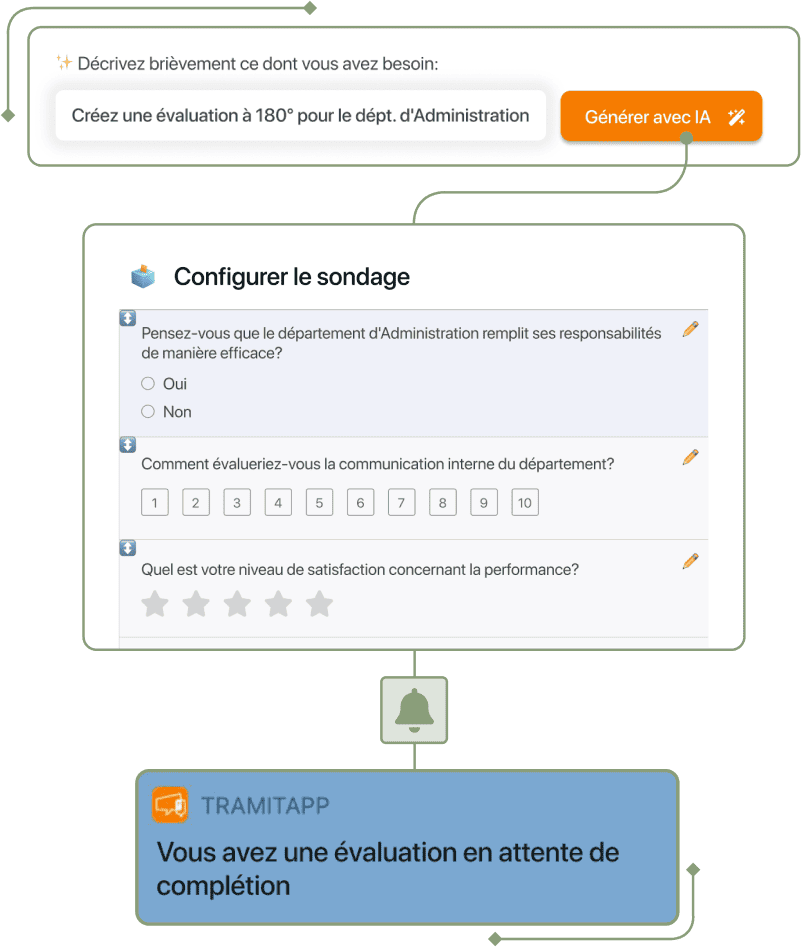 Capture d'écran de la génération d'enquêtes d'évaluation dans TramitApp