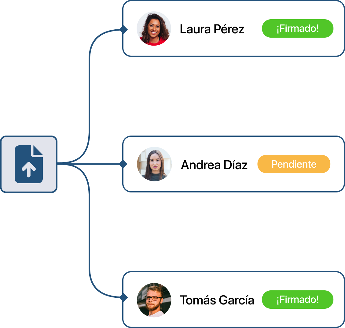 Captura de firma documento empleados 2 en TramitApp