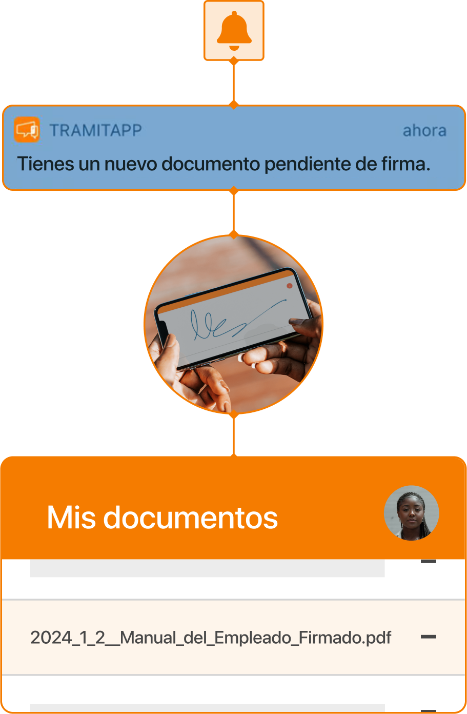 Firma del manual del empleado desde Mis documentos en TramitApp