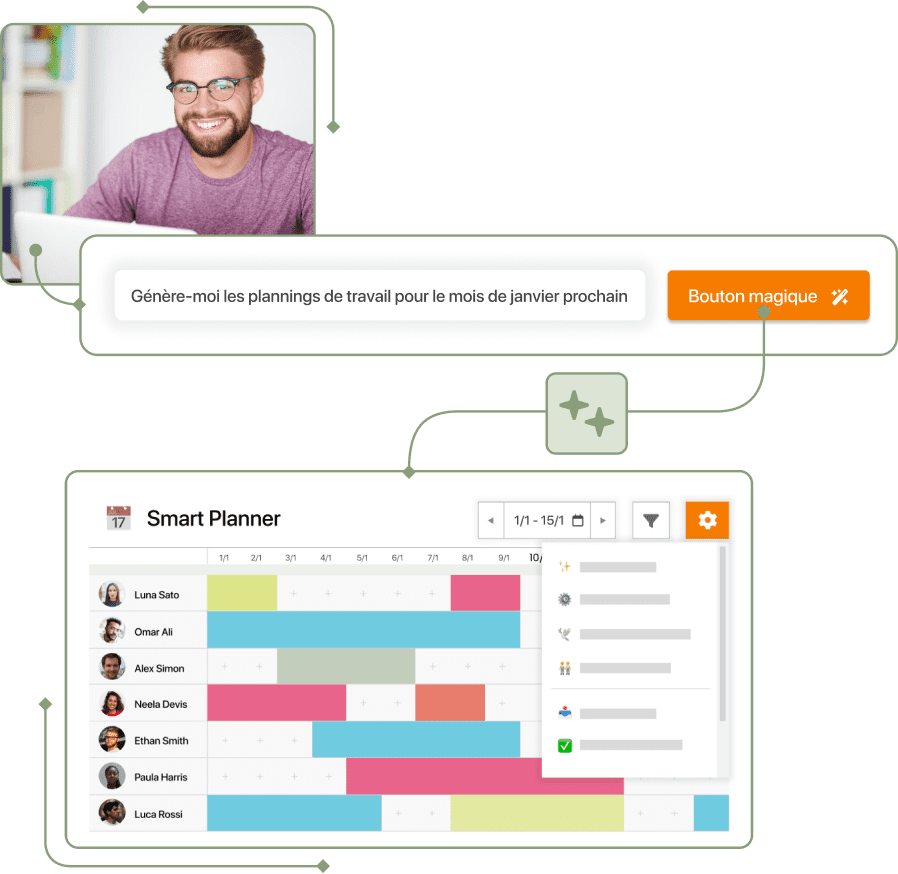 Planificateur de shifts IA de TramitApp, affectation automatique avec le Bouton Magique