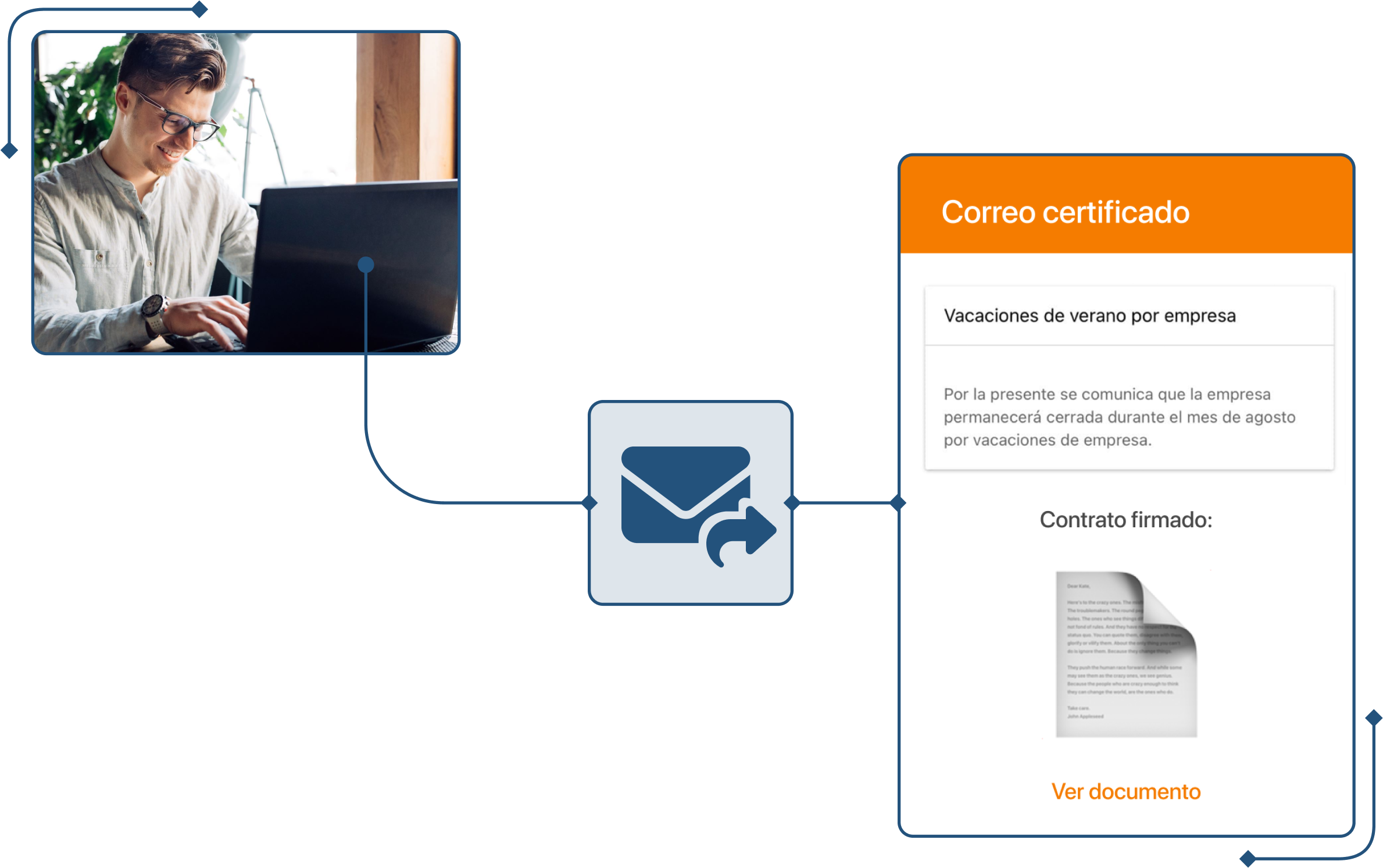 Capture d'écran de l'envoi d'un email certifié pour les congés dans TramitApp