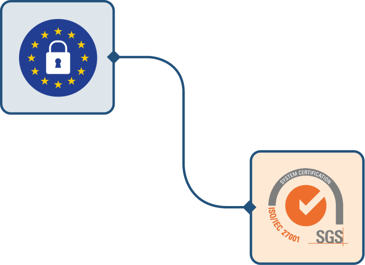 Logos RGPD et ISO