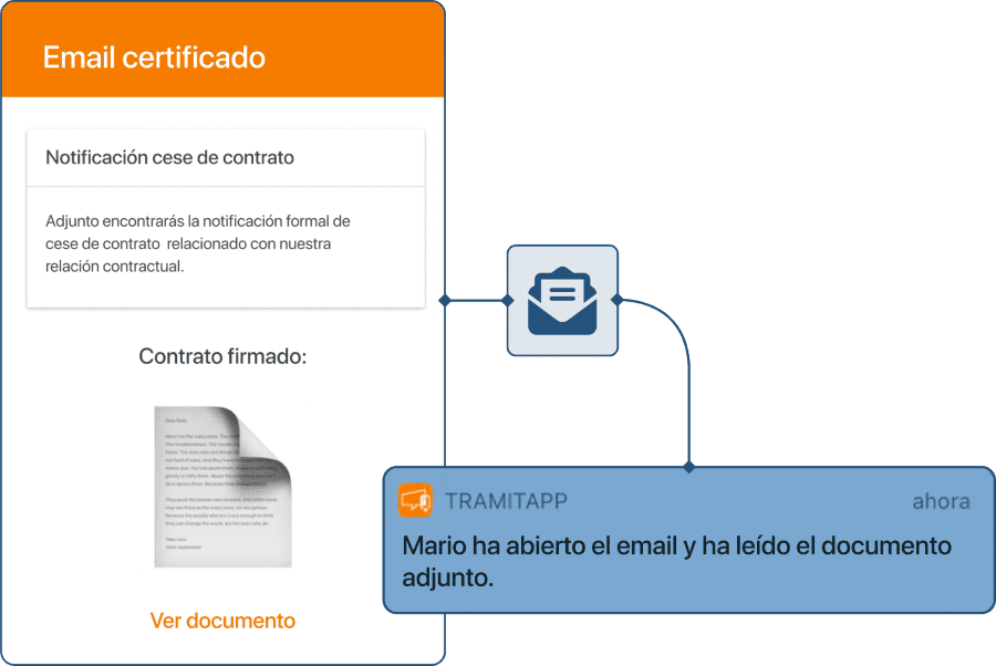 Certified Communication