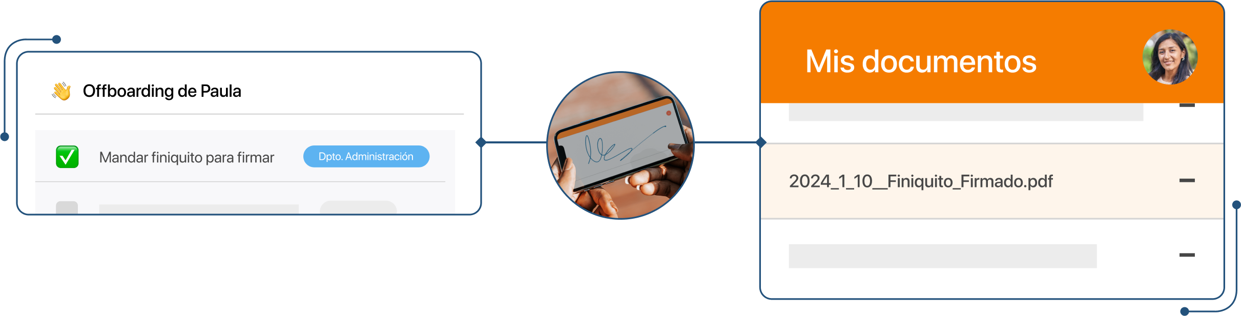 Captura de proceso envio firma offboarding mis documentos en TramitApp