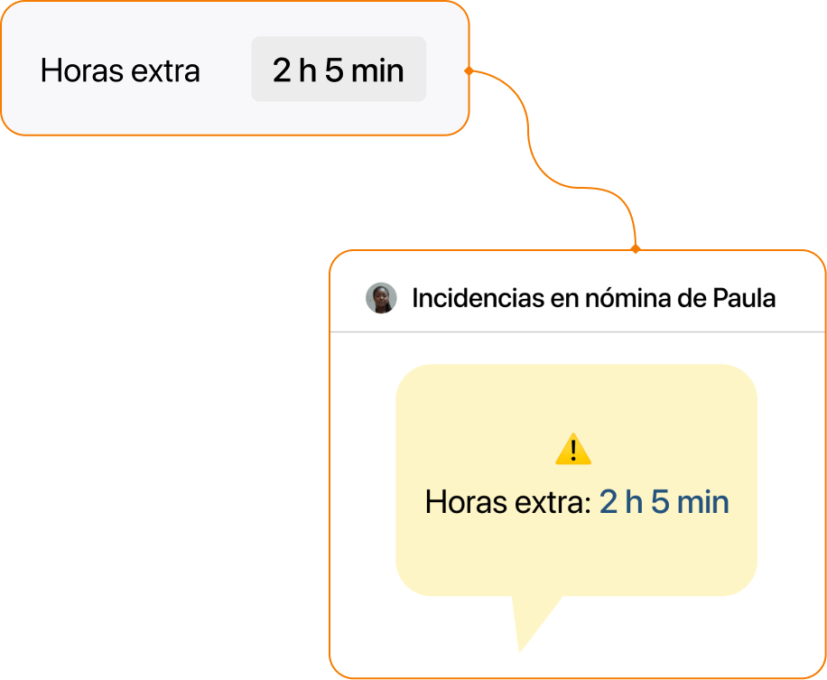 Gestión de horas extra