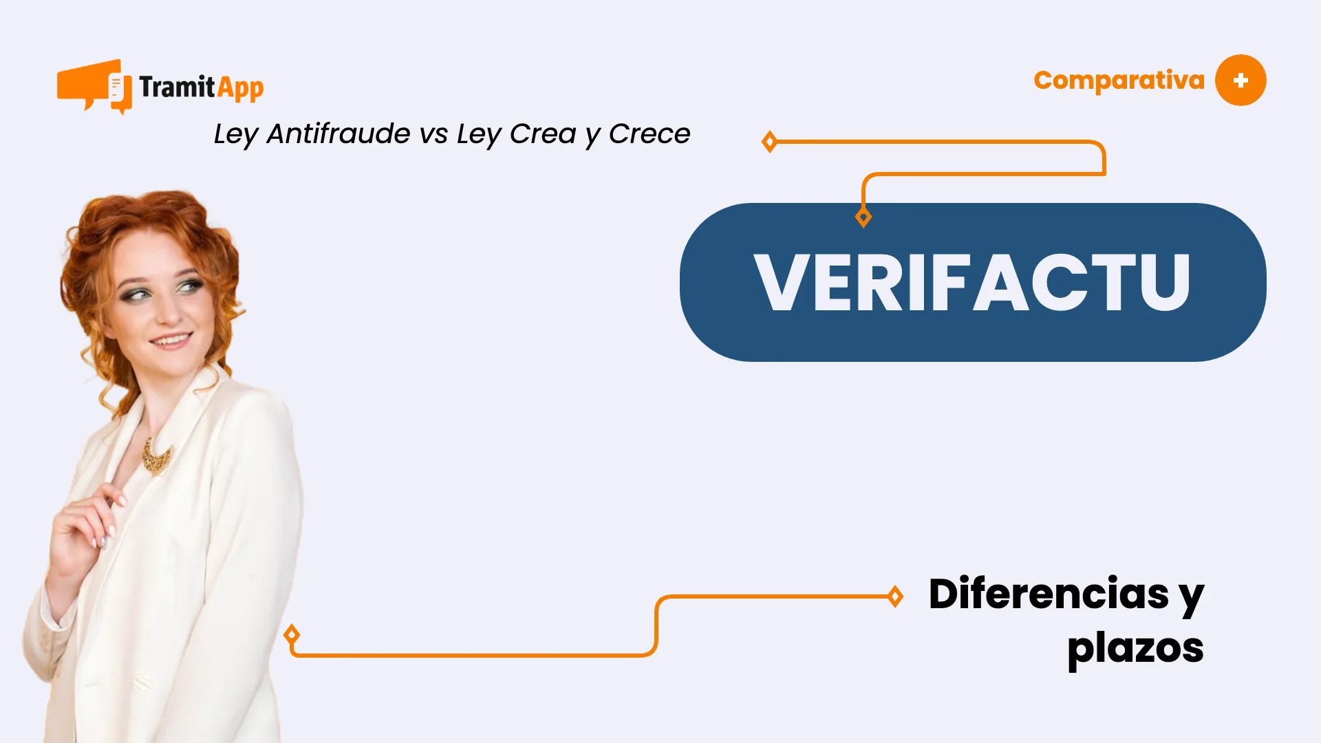 Verifactu: Ley Antifraude vs Ley Crea y Crece